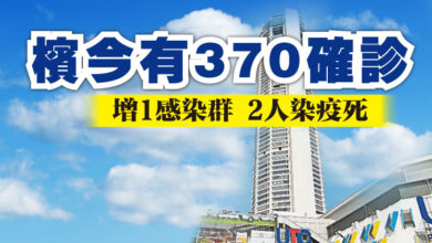 Photo of 檳今有370確診 增1感染群 2人染疫死