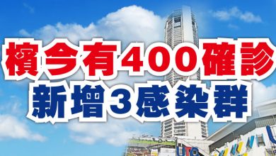 Photo of 檳今有400確診  新增3感染群