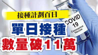 Photo of 接種計劃百日   單日接種數量破11萬