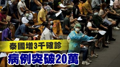 Photo of 泰國增3千確診 病例突破20萬