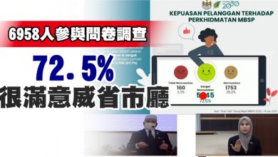 Photo of 6958人參與問卷調查 72.5%很滿意威省市廳