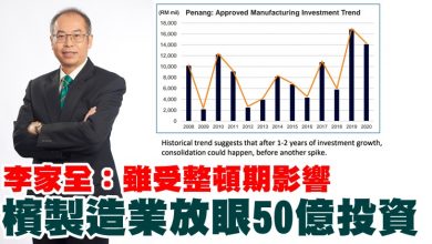 Photo of 李家全：雖受整頓期影響 檳製造業放眼50億投資