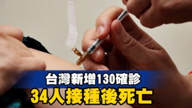 Photo of 台灣新增130確診 34人接種後死亡