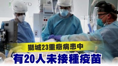 Photo of 獅城23重癥病患中 有20人未接種疫苗