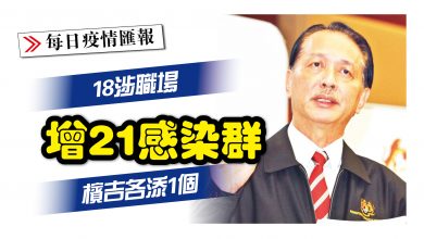 Photo of 增21感染群 18涉職場 檳吉各添1個
