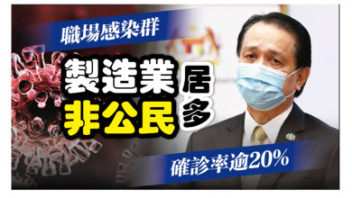 Photo of 製造業非公民居多 職場感染群確診率逾20%