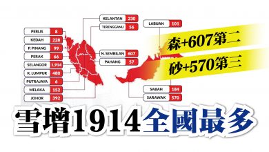 Photo of 雪增1914全國最多 森+607第二 砂+570第三