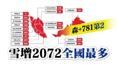 Photo of 雪增2072全國最多 森+781第2