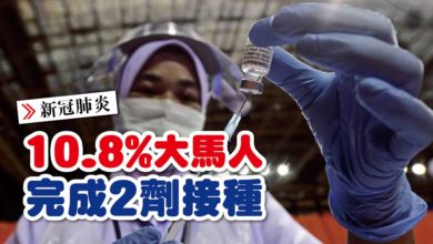 Photo of 10.8%大馬人 完成2劑接種