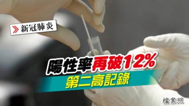 Photo of 【新冠肺炎】陽性率再破12% 第二高記錄