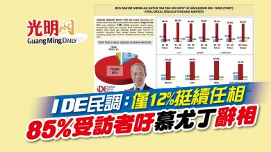 Photo of IDE民調：僅12%挺續任相 85%受訪者吁慕尤丁辭相