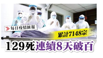 Photo of 129死 連續8天破百 累計7148宗
