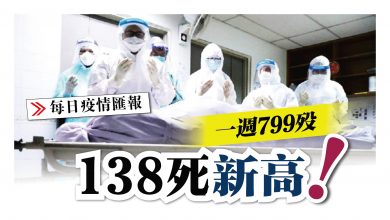 Photo of 一週799歿 138死 新高