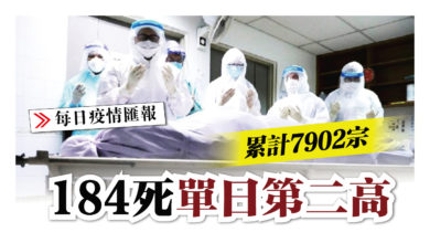 Photo of 184死 累計7902宗