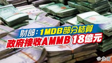 Photo of 財部：1MDB部分結算 政府接收AMMB 18億元