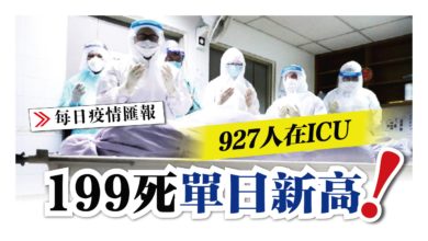 Photo of 199死單日新高 累計達7440宗