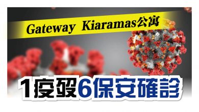 Photo of Gateway Kiaramas公寓1人疫歿 6保安員確診