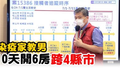 Photo of 染疫家教男   10天開6房跨4縣市