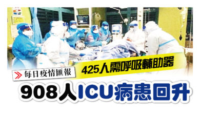 Photo of 908人 ICU病患回升 425人需呼吸輔助器