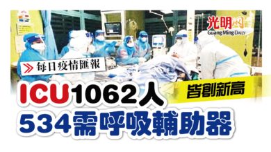 Photo of 1062人進ICU 534需呼吸輔助器 皆創新高