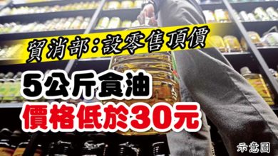 Photo of 貿消部：設零售頂價 5公斤食油價格低於30元