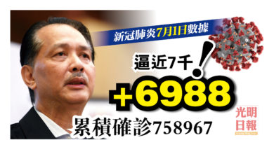 Photo of 逼近7千！增6988宗 累計確診75萬8967