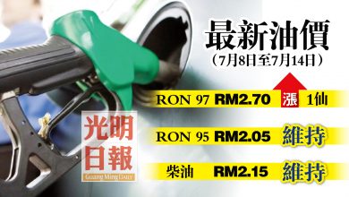 Photo of 【最新油價】7月8至14日 RON 97漲1仙