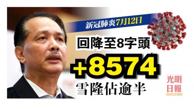 Photo of +8574 回降至8字頭 累計病例844870