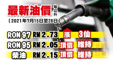 Photo of 【最新油價】7月15至28日 RON 97漲3仙