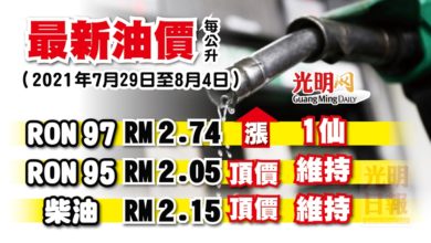 Photo of 【最新油價】7月29至8月4日 RON 97漲1仙