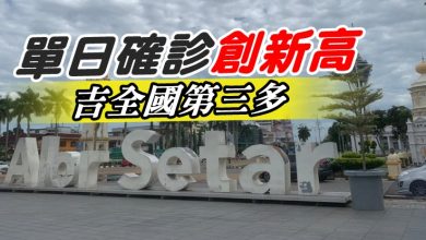 Photo of 單日確診創新高  吉全國第三多