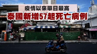 Photo of 疫情以來單日最高 泰國新增57起死亡病例