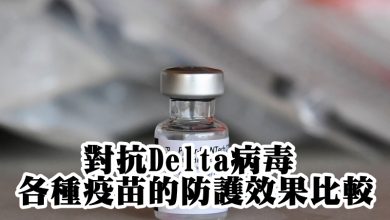 Photo of 對抗Delta病毒 各種疫苗的防護效果比較