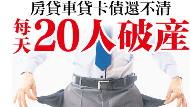 Photo of 房貸車貸卡債還不清 每天20人破產
