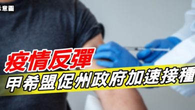 Photo of 疫情反彈 甲希盟促州政府加速接種