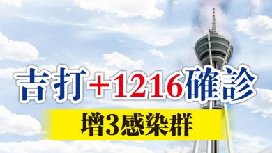 Photo of 吉打1216確診創新高 增3感染群