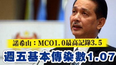 Photo of 諾希山：MCO1.0最高記錄3.5  週五基本傳染數1.07