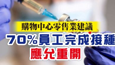 Photo of 購物中心零售業建議  70%員工完成接種應允重開