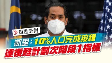 Photo of 凱里：10%人口完成接種 達復甦計劃次階段1指標