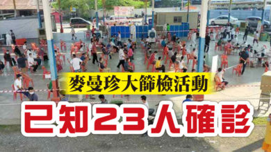 Photo of 麥曼珍大篩檢活動  已知23人確診