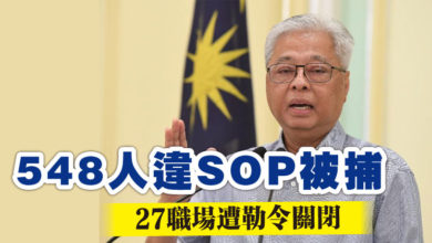 Photo of 548人違SOP被捕    27職場遭勒令關閉