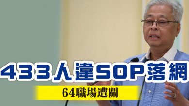 Photo of 433人違SOP落網 64職場遭關