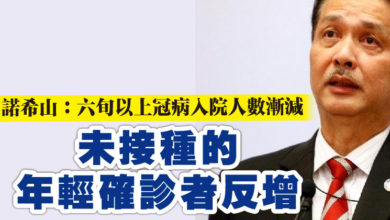 Photo of 諾希山：六旬以上冠病入院人數漸減  未接種的年輕確診者反增