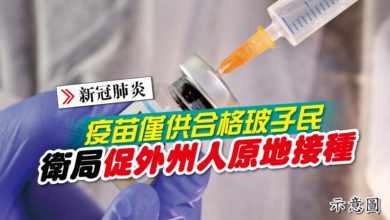 Photo of 疫苗僅供合格玻子民 衛局促外州人原地接種