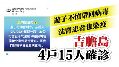 Photo of 遊子不慎帶回病毒  洗腎患者也染疫 吉膽島4戶15人確診
