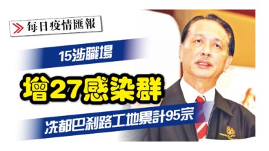 Photo of 增27感染群 15涉職場