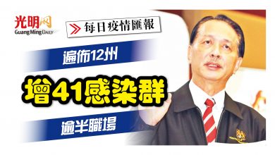 Photo of 增41感染群 逾半職場 遍佈12州
