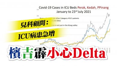 Photo of 兒科顧問： ICU病患急增 檳吉霹小心Delta