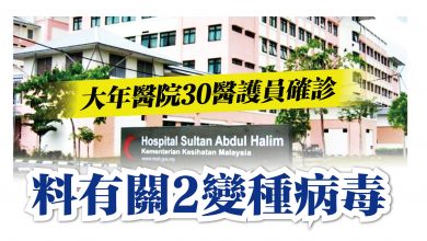 Photo of 大年醫院30醫護員確診 料有關2變種病毒