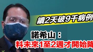 Photo of 續2天破9千病例  諾希山：料未來1至2週才開始降